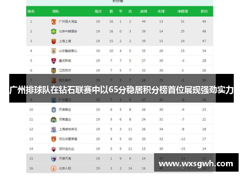 广州排球队在钻石联赛中以65分稳居积分榜首位展现强劲实力